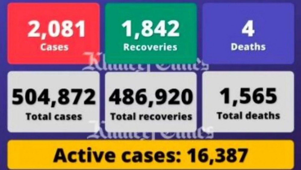 阿联酋疫情(4.23)｜新增2081例，暂停印度航班，通报3名华人篡改检测报告