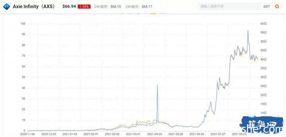 区块链or元宇宙？菲律宾的贫民窟竟在用一款游戏实现“脱贫”