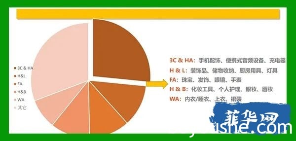 Shopee跨境电商在菲律宾市场前景怎么样，值得做吗？