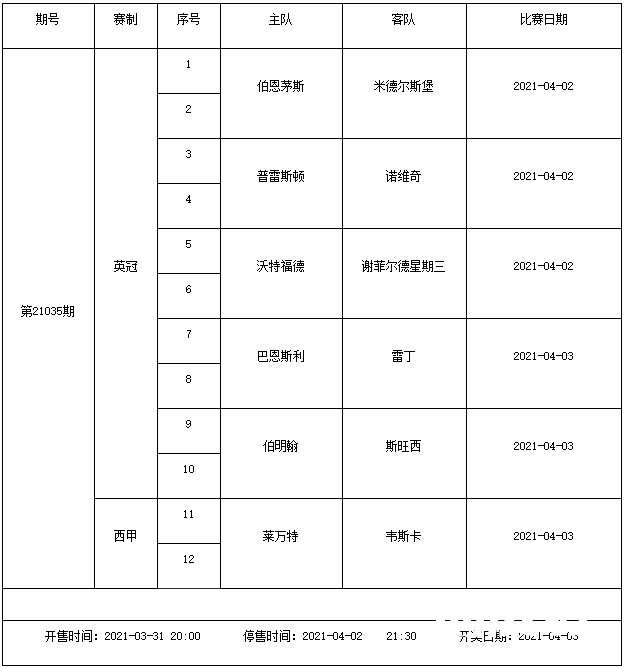 猛！4月2日(周五)-4月6日(周二)足彩连续5期停售