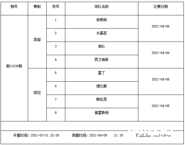 猛！4月2日(周五)-4月6日(周二)足彩连续5期停售