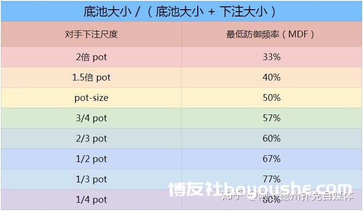 德州扑克进阶策略如何正确解读对手的牌力范围