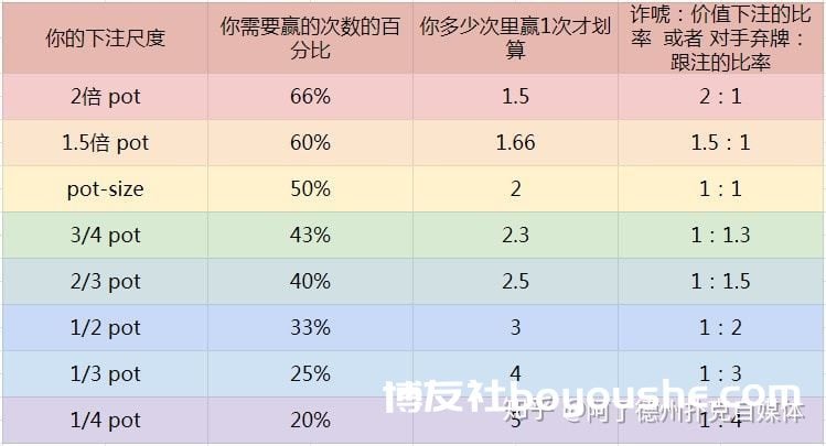 德州扑克进阶策略如何正确解读对手的牌力范围