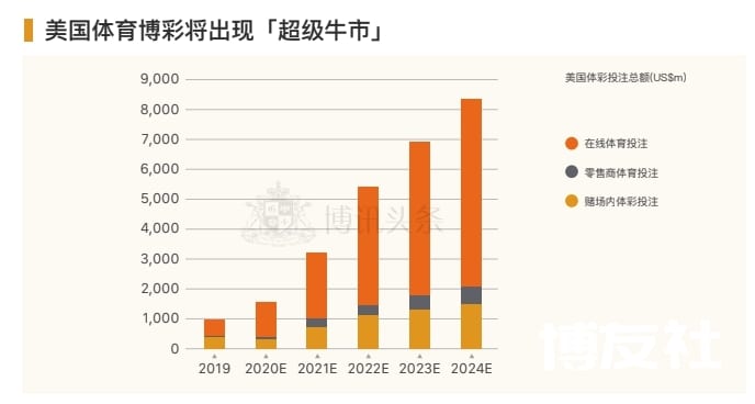 美国体彩将出线超级牛市